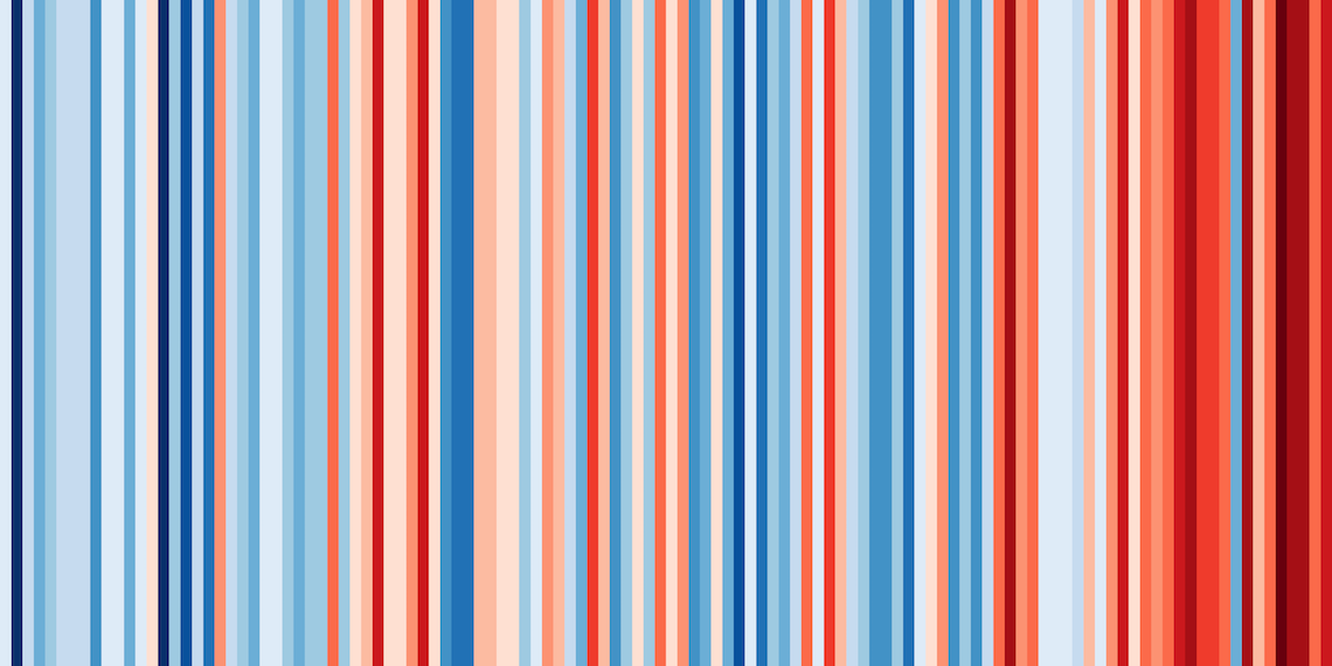 Stripes temperatura Norvegia