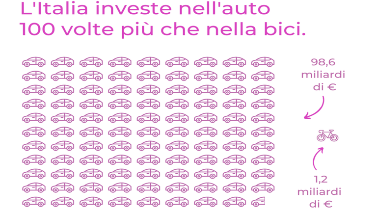 clean cities, mobilità sostenibile, bici