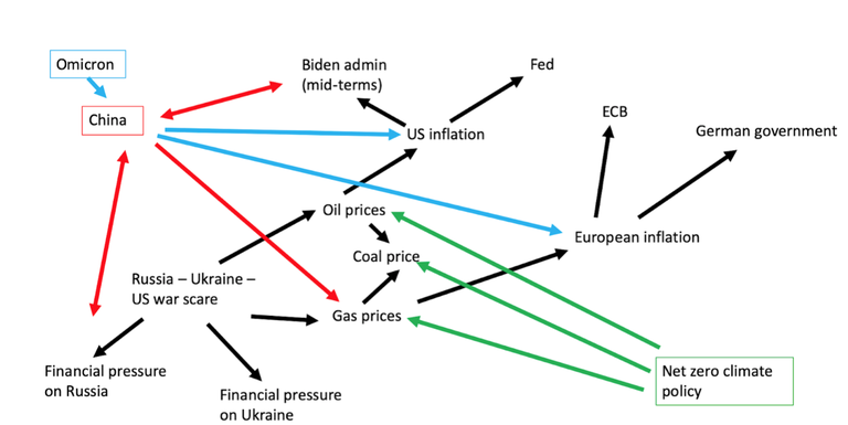 Cooperazione internazionale