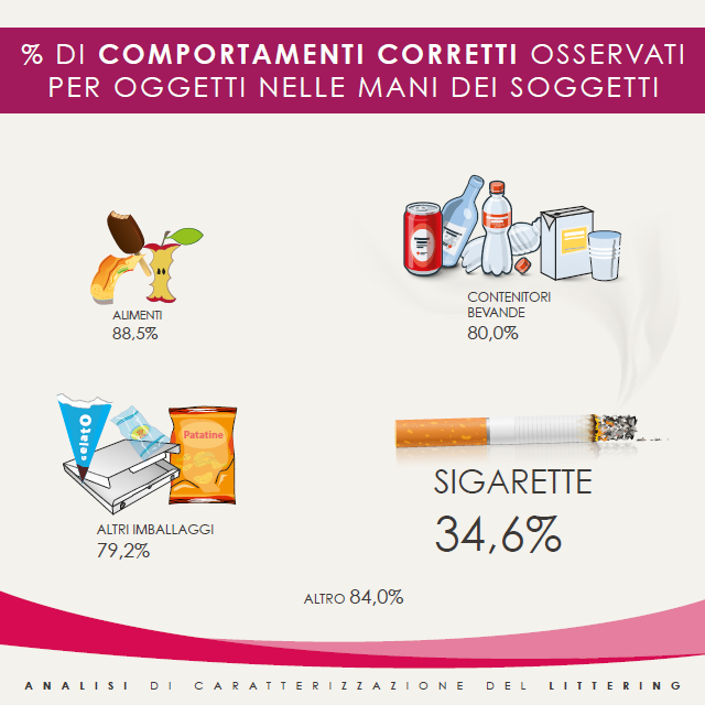 Cosa significa littering, una parola inglese per spiegare un malcostume