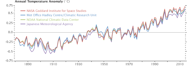 annual_temperature_anomalies_2014