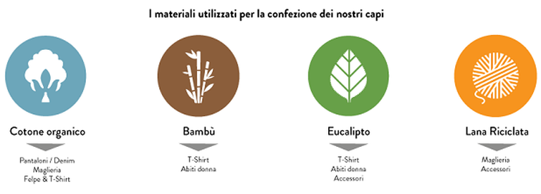 moda ecosostenibile re-bello