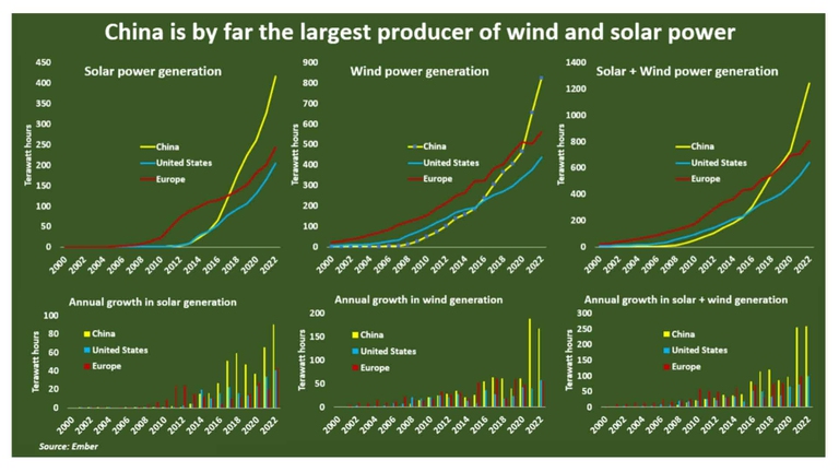Energia rinnovabile Cina