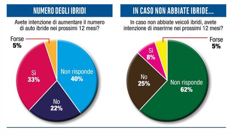 Futuro-auto-ibride-flotte-a