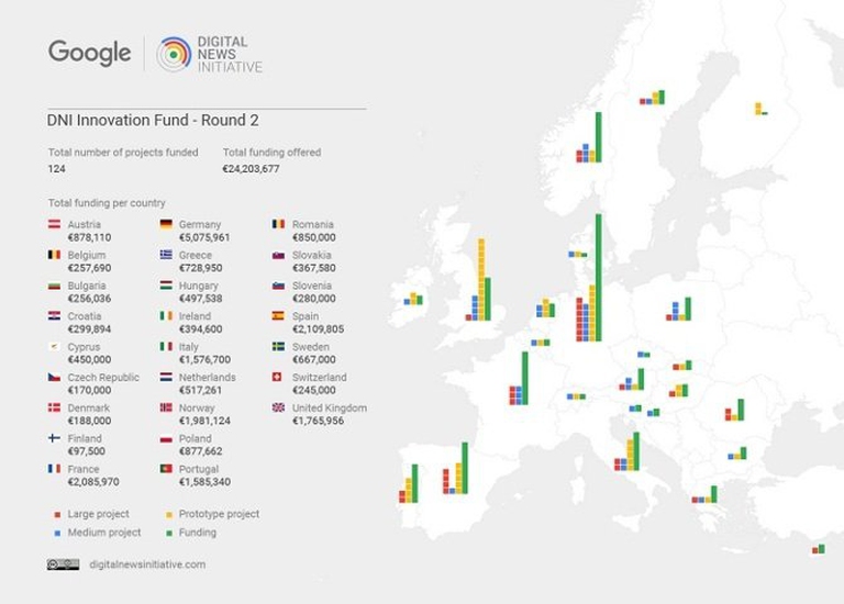 Google: la Digital News Initiative promuove in tutto il mondo l'innovazione nell'editoria.