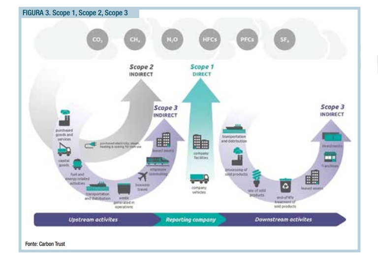 misurare impatto ambientale degli investimenti