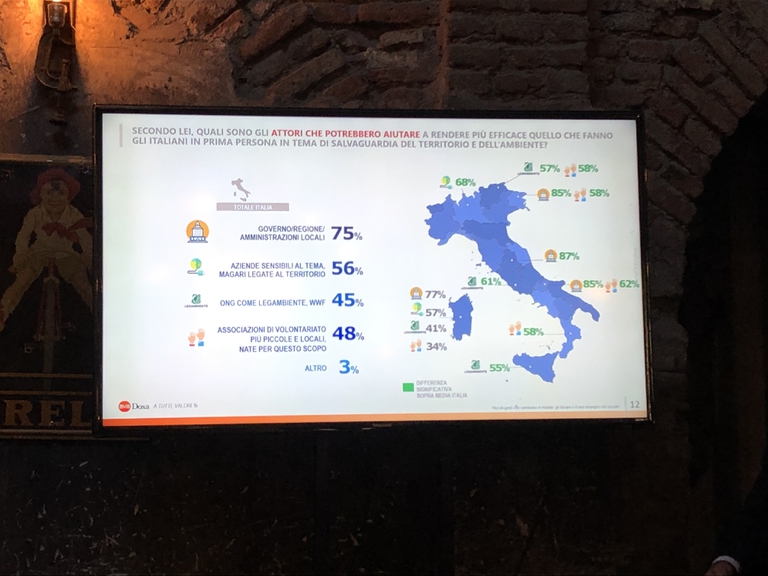 Doxa Ichnusa risultati indagine