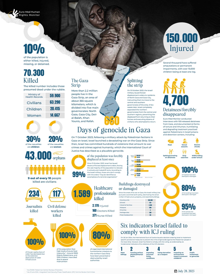 giornalisti uccisi, Gaza, guerra, Israele