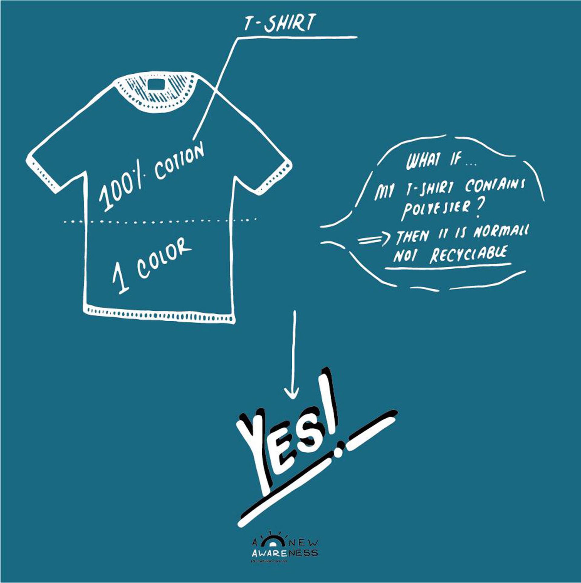 Scheda illustrativa per una T-shirt