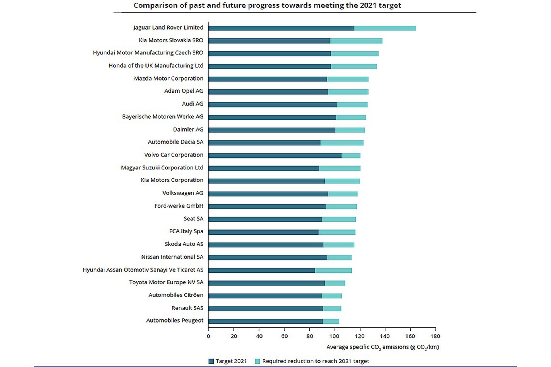 Rapporto europeo sulla CO2, i costruttori d’auto promossi e bocciati