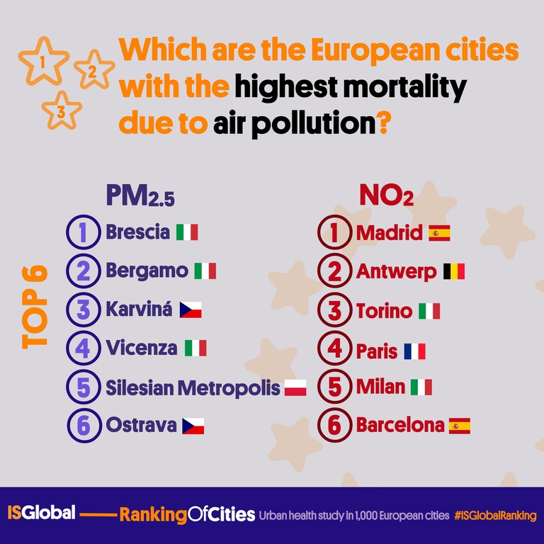 La classifica della mortalità in Europa