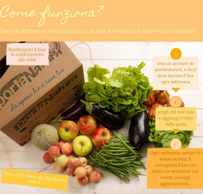 portanatura, come funziona, Tom Dean