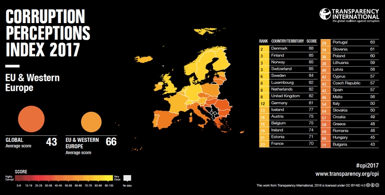 L'Indice di percezione della corruzione in Europa © Transparency International