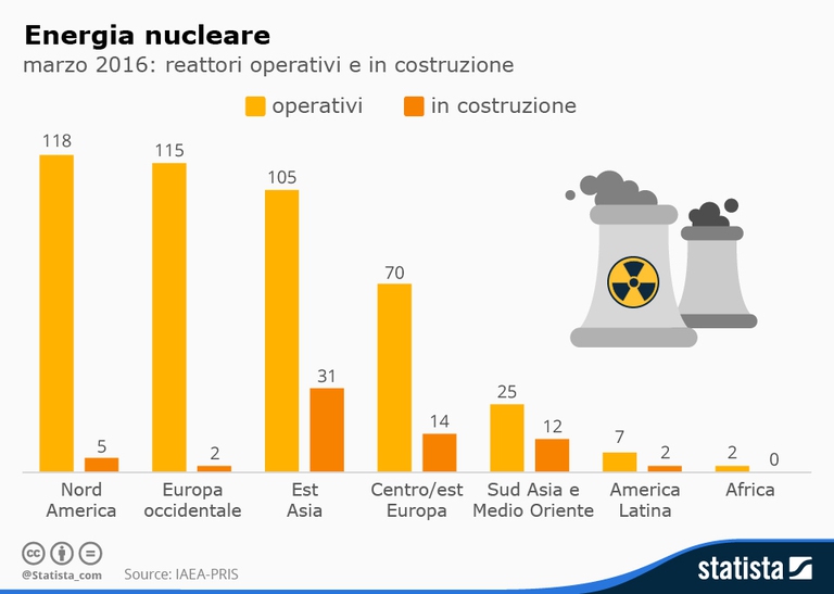nucleare centrali nucleari