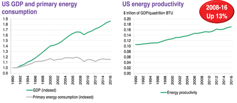efficienza energetica