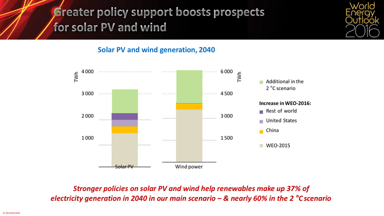 fotovoltaico solare eolico