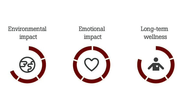 Dark chocolate indicator