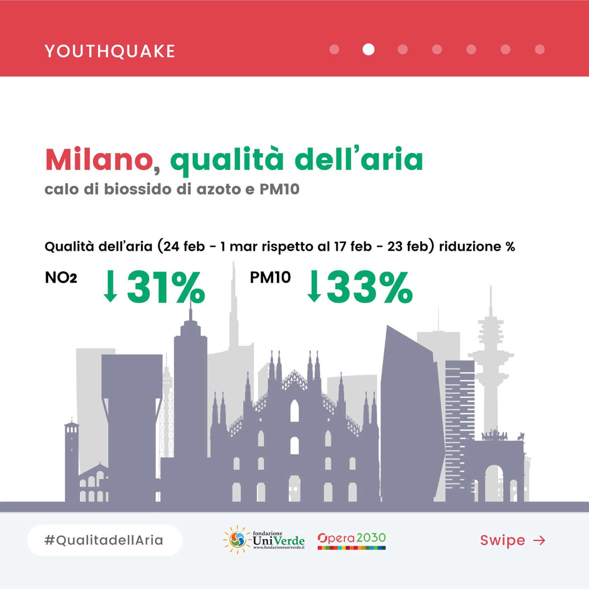 Smart working e inquinamento