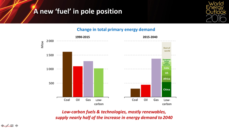 rinnovabili carbone gas