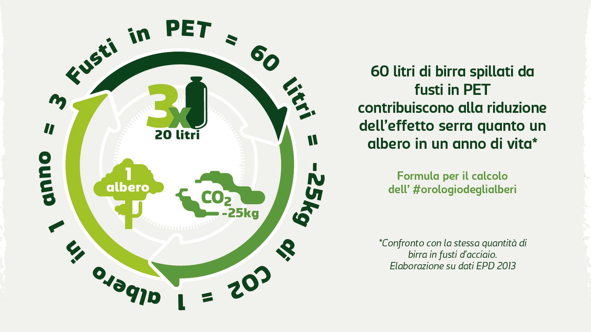 ResponsiBEERity bilancio Carlsberg 2015