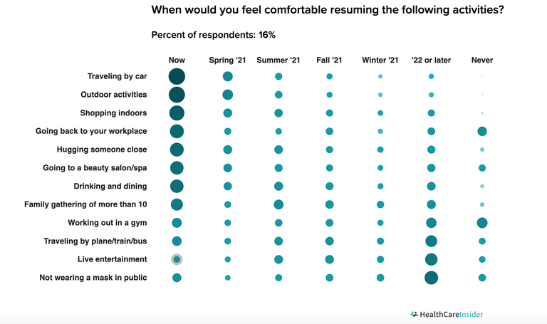 Studio sulla ripresa delle attività degli eventi dal vivo negli Stati uniti.