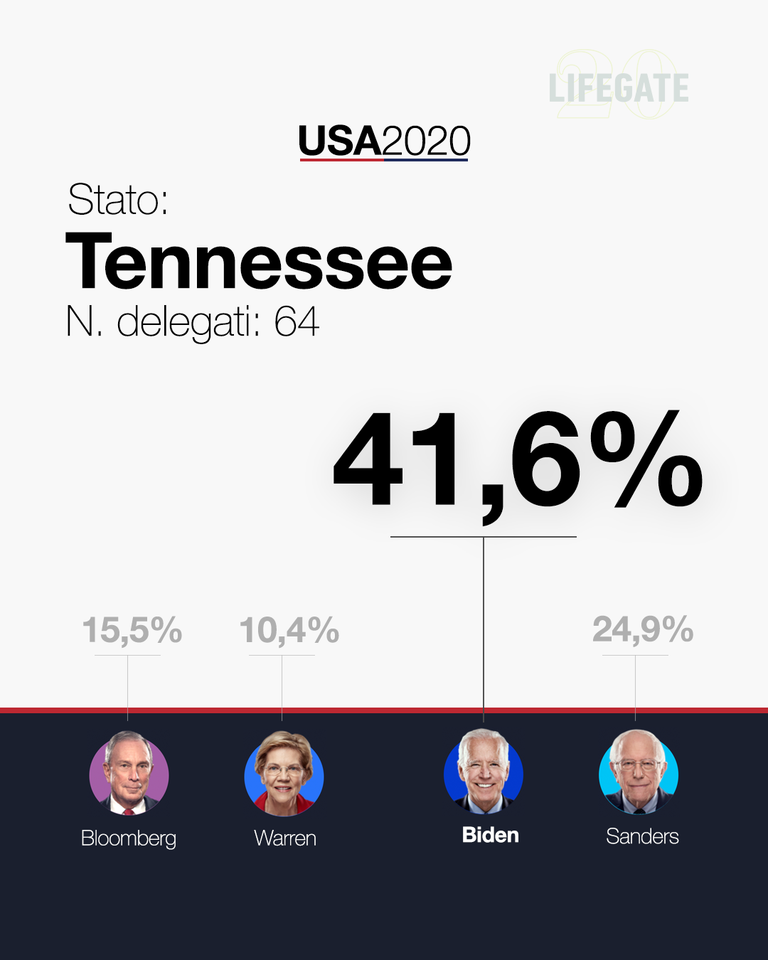 tennessee super tuesday