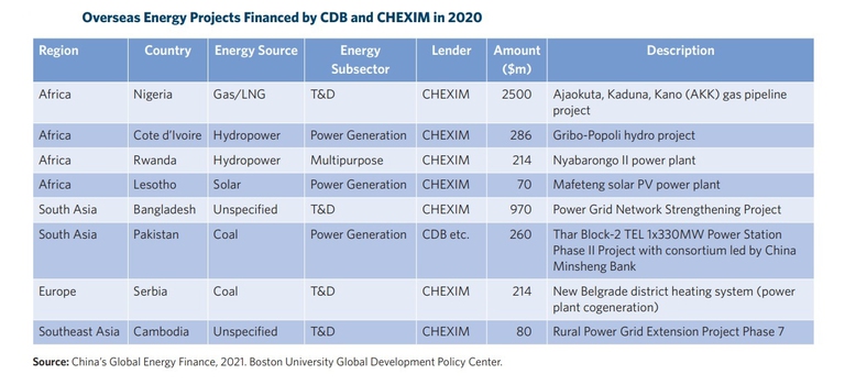 investimenti cina carbone