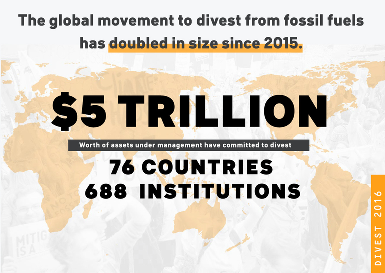 divest