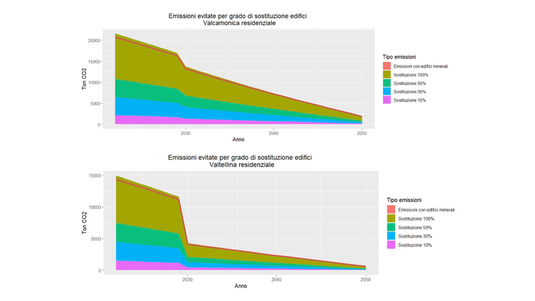modello studio legno