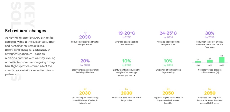 cambiamenti comportamentali