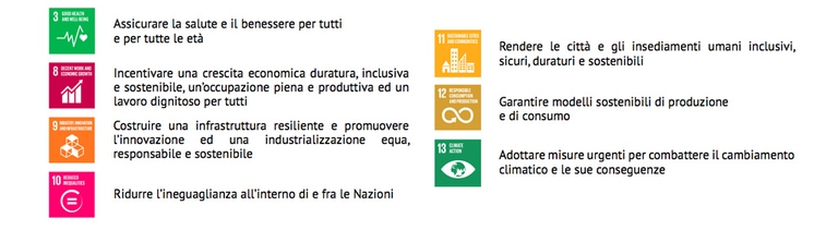 Gli obiettivi di sviluppo sostenibile per Unipol (Fonte: sintesi del bilancio di sostenibilità 2015)
