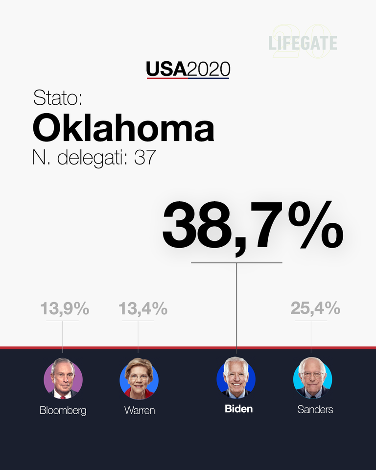 Oklahoma super tuesday