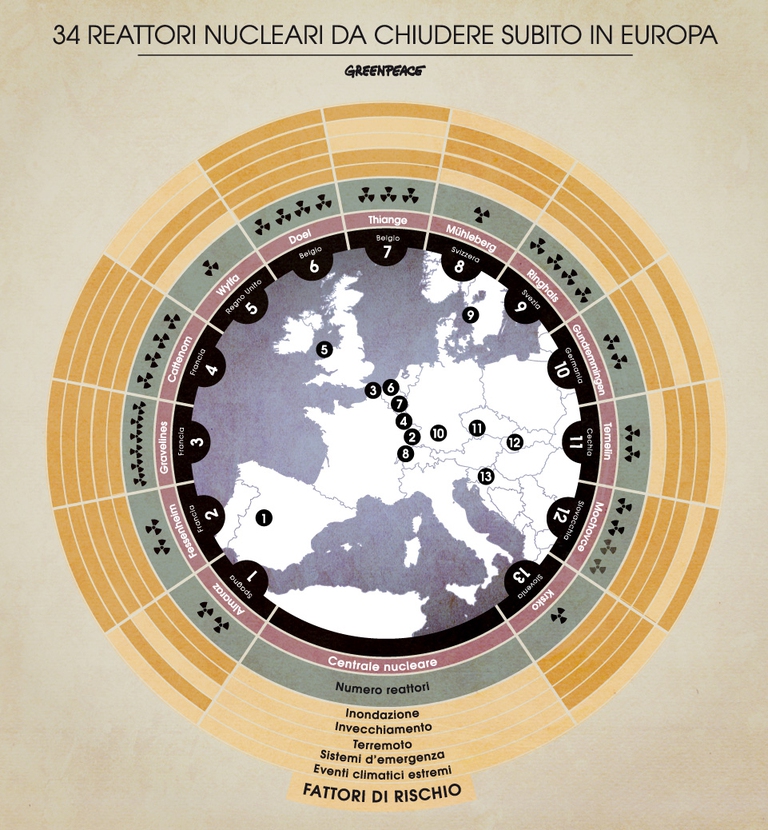 Nuclear_stress_infografica