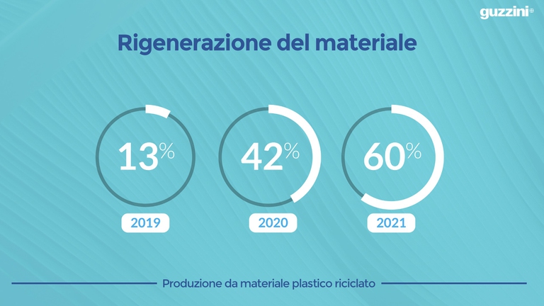 produzione materiale rigenerato