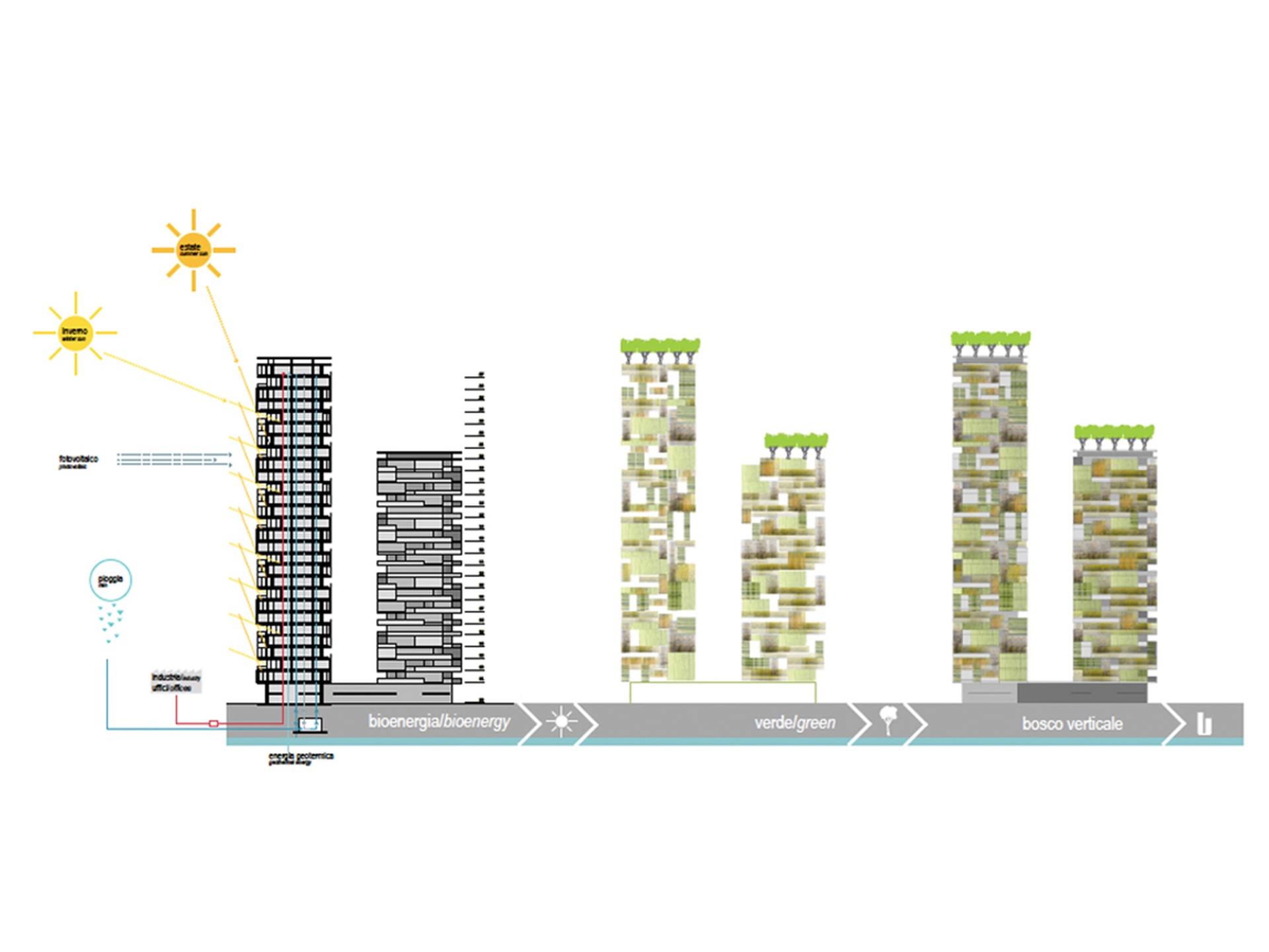 Stefano Boeri Architetti - Bosco Verticale drawings