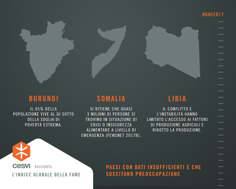 Paesi con dati insufficienti GHI 2017 - Libia Somalia Burundi