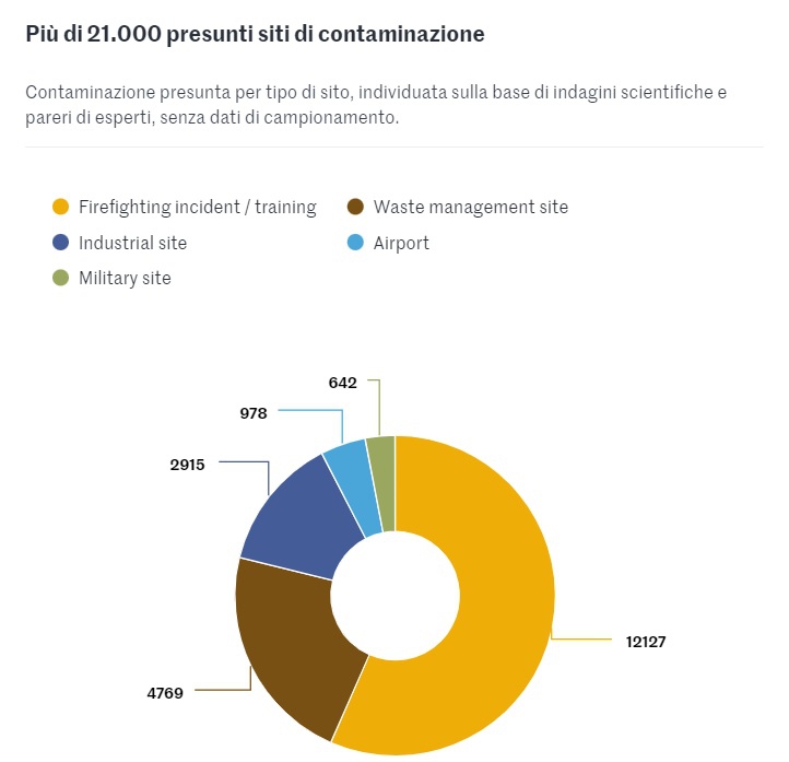 La Mappa Dei Pfas In Europa E In Italia 17mila Siti Contaminati Per