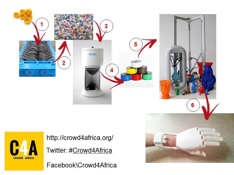 crowd4africa maker faire 2016