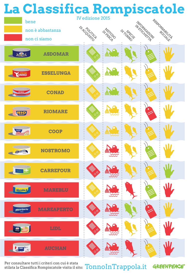 infografica-tonno-in-scatola