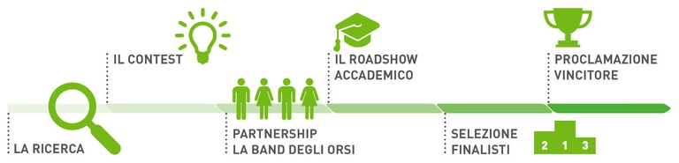 osservatorio sulla casa