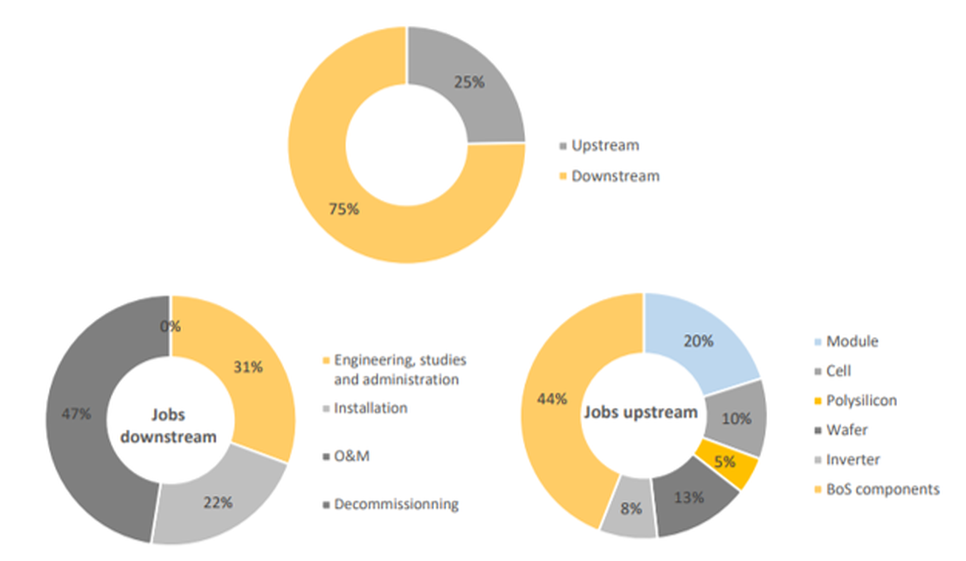il lavoro creato nella EU28 dal solare nel 2016
