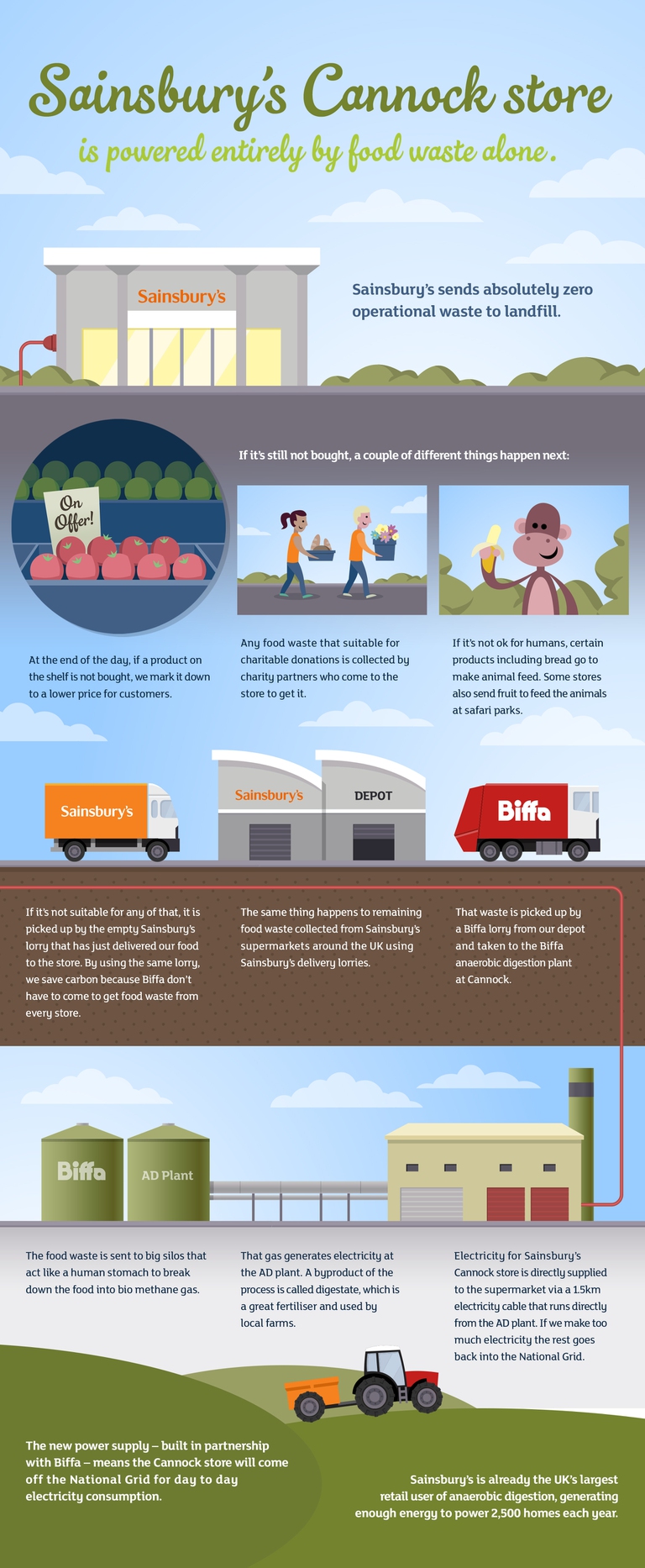 sainsbographic_4