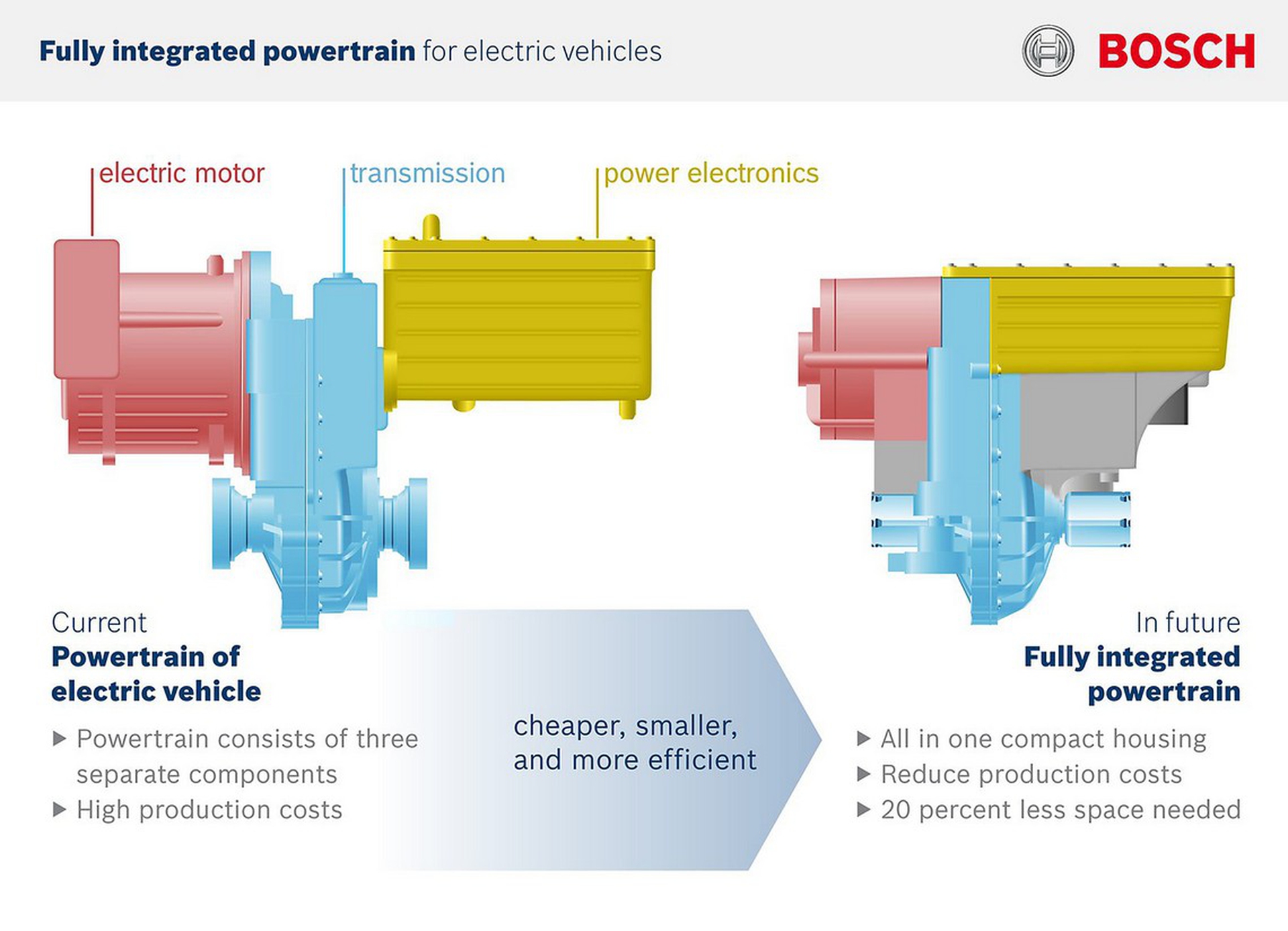 Elettrificazione di massa, nascono i primi sistemi prêt-à-porter