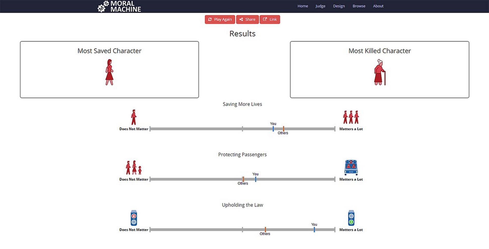 Le auto a guida autonoma dovranno imparare a scegliere il male minore