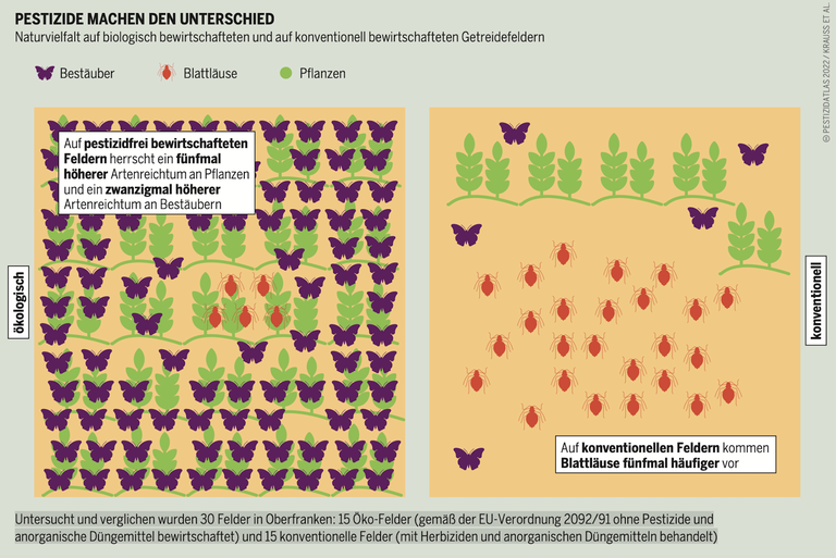 atlante dei pesticidi