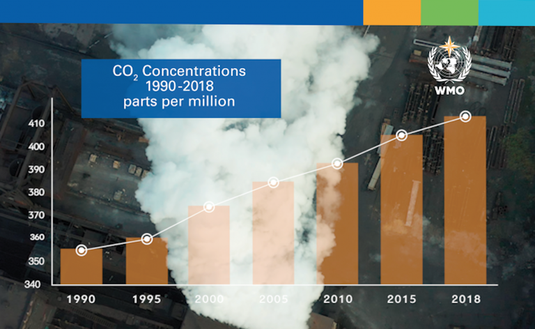 co2 record
