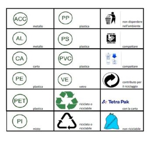 raRaccolta differenziata simboli