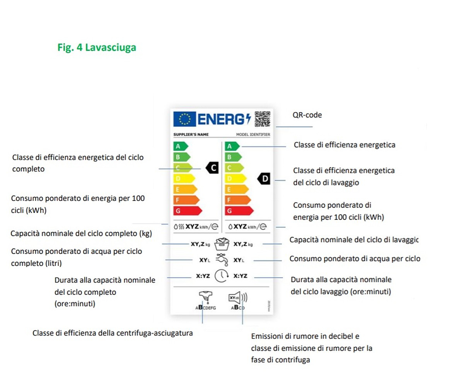 etichetta energetica lavasciuga
