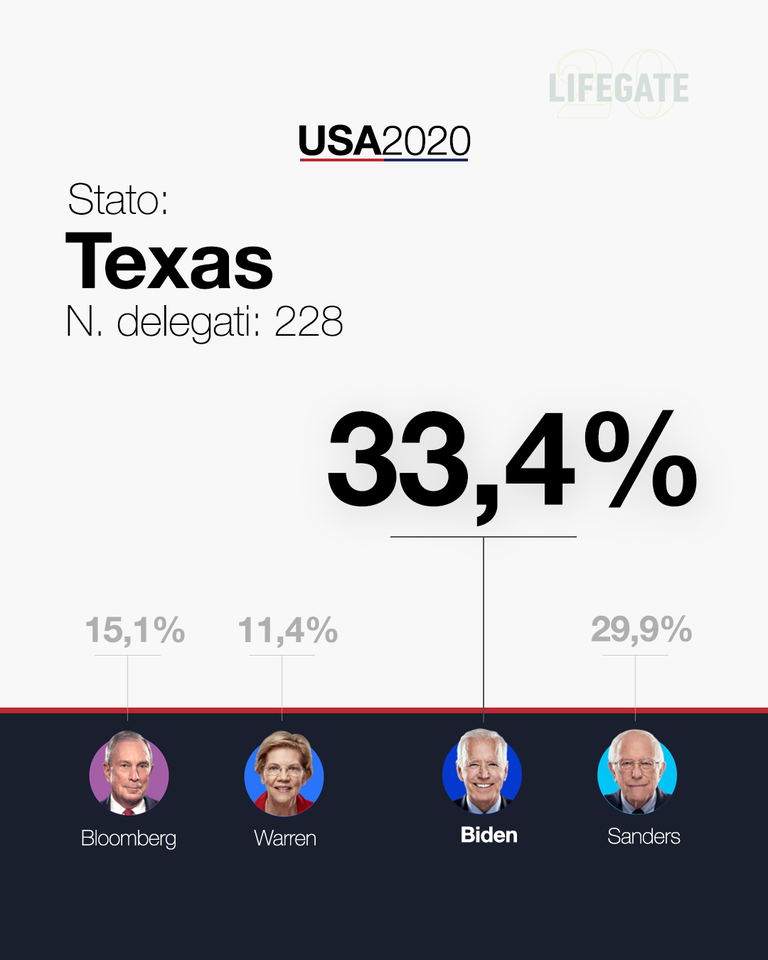 Texas super tuesday