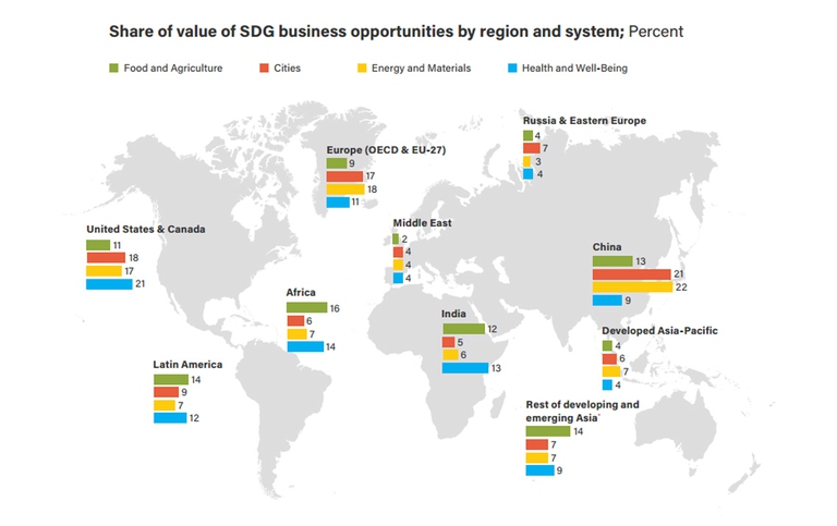 Le opportunità di business legate agli Obiettivi di sviluppo sostenibile